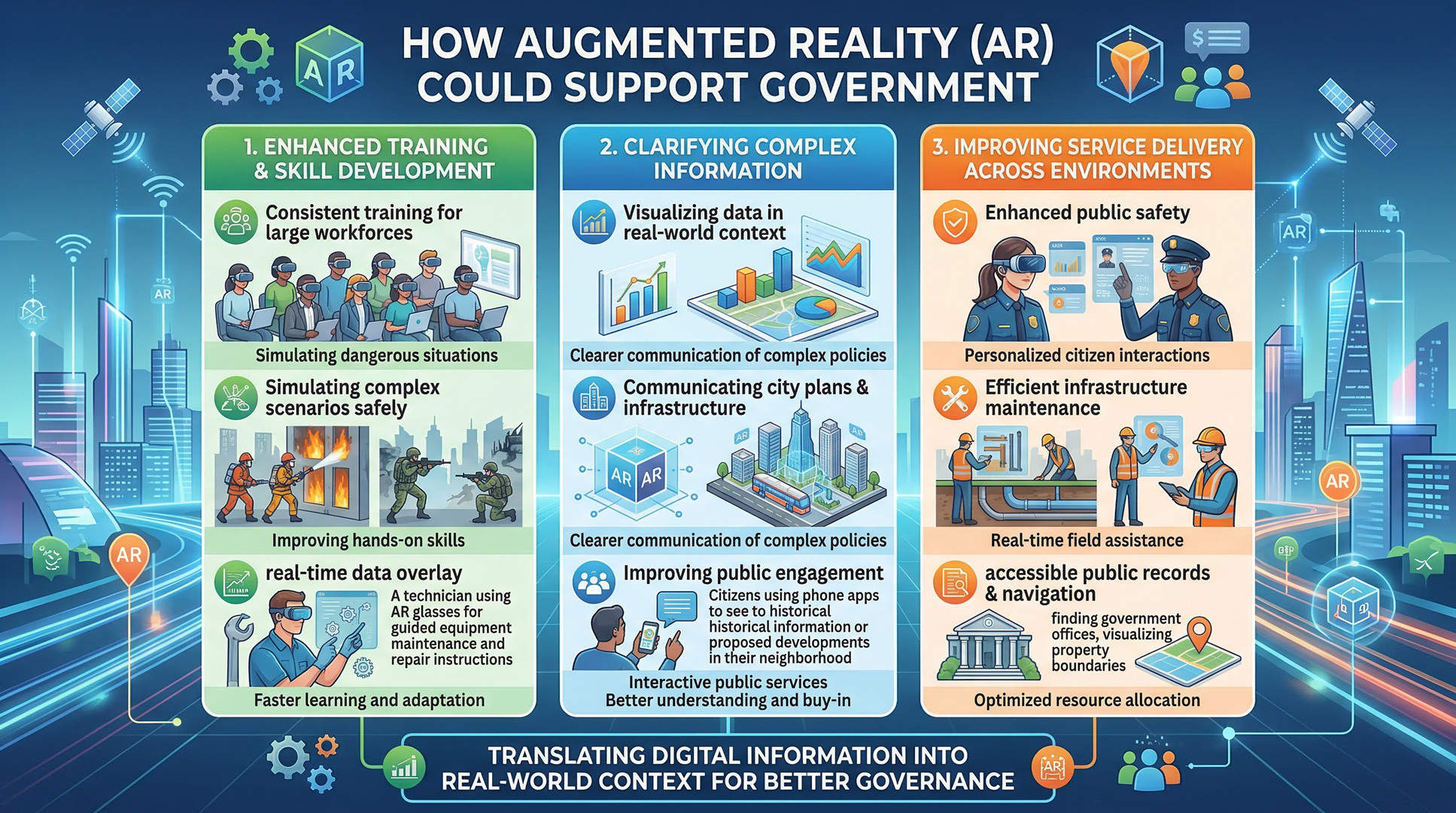 How Augmented Reality Could Support Government Through Training, Communication and Public Services