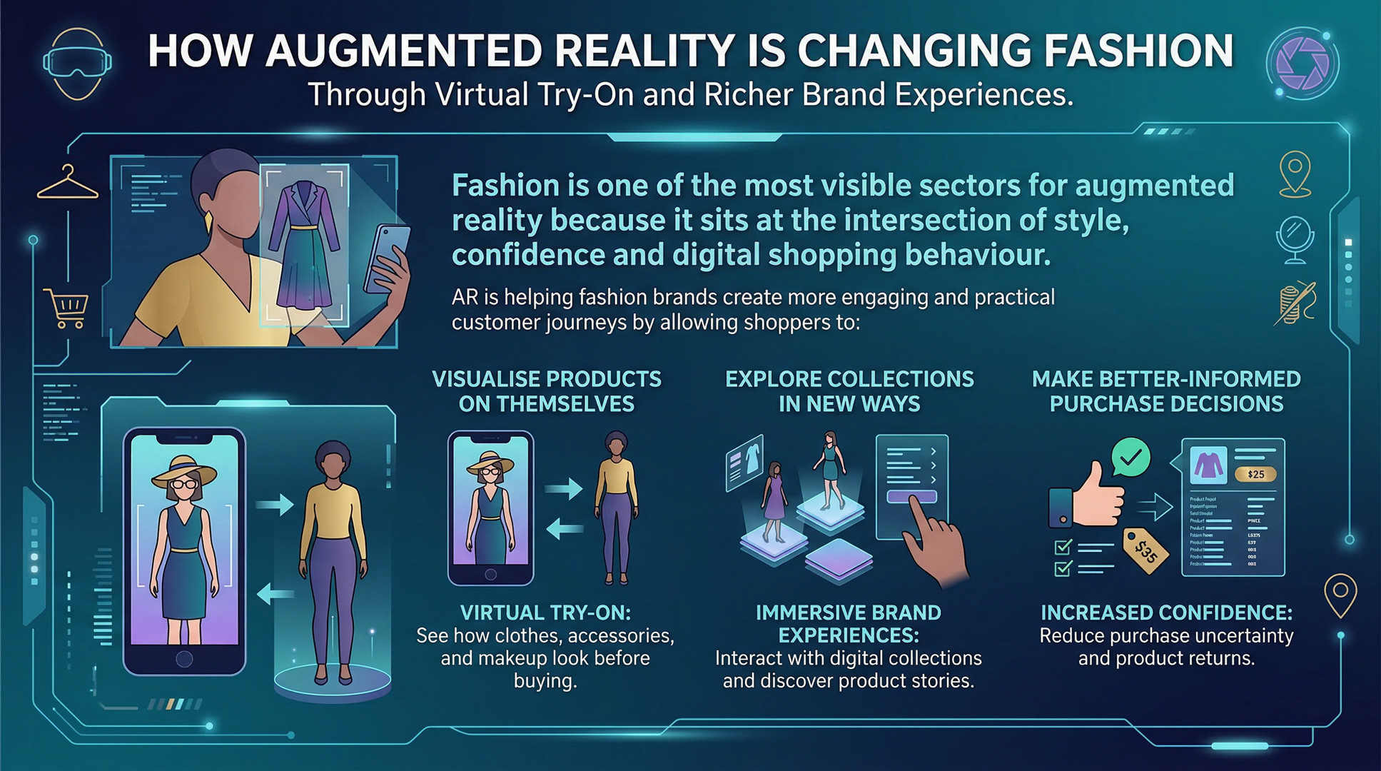 How Augmented Reality Is Changing Fashion Through Virtual Try-On and Richer Brand Experiences